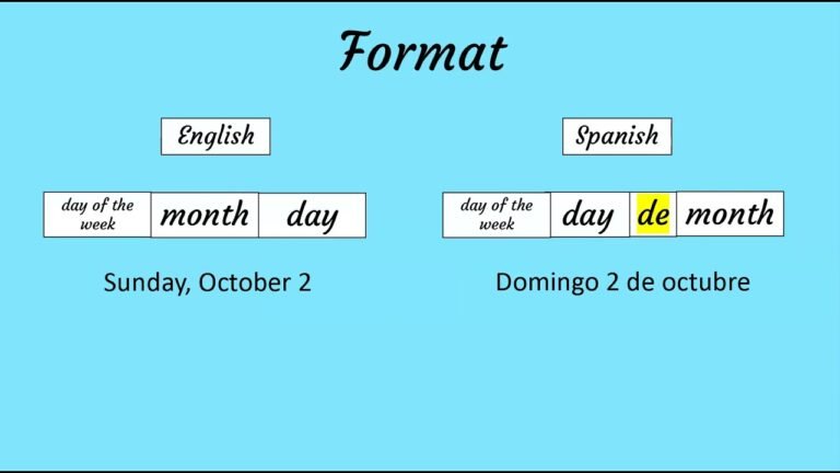 Saying 'What is the Date' in Spanish: A Quick Guide